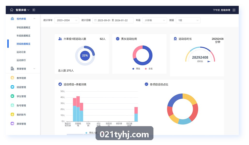 凯发电子全景架构数据平台界面展示